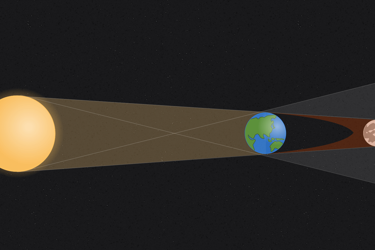 Lunar Eclipses, Solar Eclipses: What's the Difference?