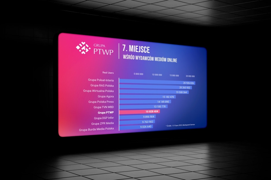 PTWP Group vuelve a ser el número 1 en internet en las categorías de negocios, finanzas y derecho.