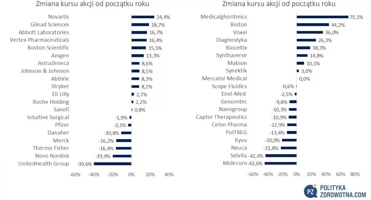 PoZdroweek 12/2025: Merck neemt Verona Pharma over voor $10 miljard