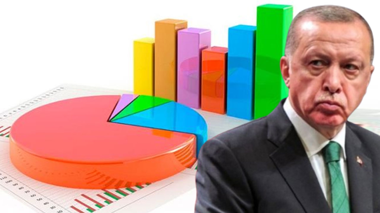 Erdoğan'ın "Birinci partiyiz" çıkışının ardından son ankette dikkat çeken sonuç