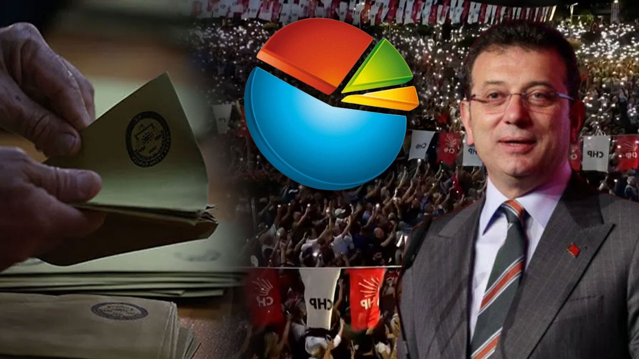 Part des voix de l'AKP annoncée dans la ville natale d'İmamoğlu